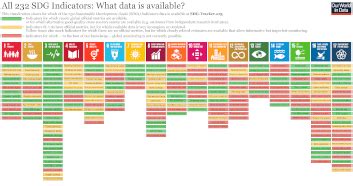 SDGs Dashboard: Track, Monitor and Report Data on Global Goals.